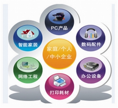 曲靖創(chuàng)想電腦有限責任公司 構(gòu)建高效可靠的網(wǎng)絡工程解決方案