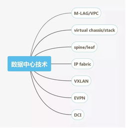 網(wǎng)絡工程師技能圖譜 從基礎到進階的全面指南