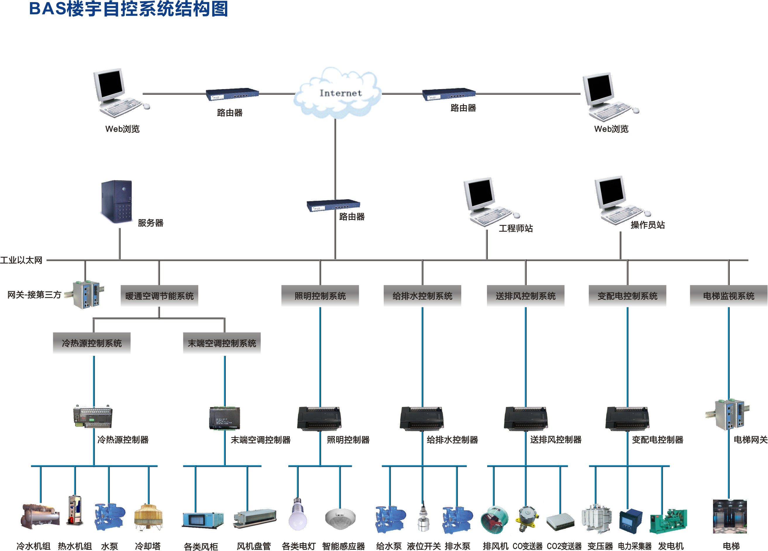 江蘇通冠電子工程 以網(wǎng)絡工程為基石，驅(qū)動智能化未來