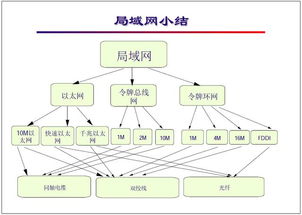 網絡工程師基礎教程（五） 局域網規劃與網絡工程實踐