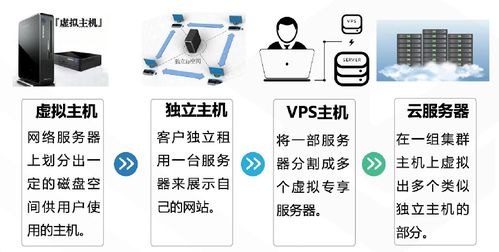 騰訊云從業者認證考試網絡技術服務知識點全章總結